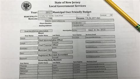 5 things to know about Nutley municipal budget