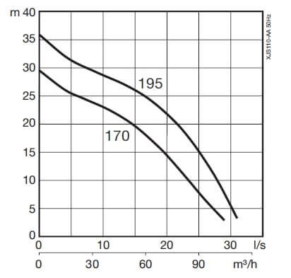 pump submersible mm   sludge  rent kennards hire