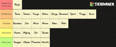 Phasmophobia Ghosts Tier List Community Rankings Tiermaker