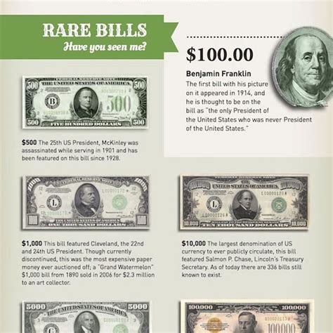 Presidents On Your Money [Infographic] - Best Infographics