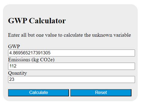 gwp calculator calculator academy