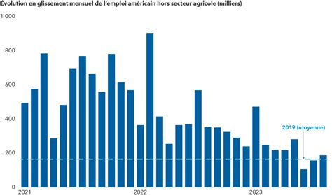 Pause monétaire de la Fed et après Capital Group