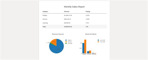 How To Create A Pdf Report For Your Data Analysis In Python