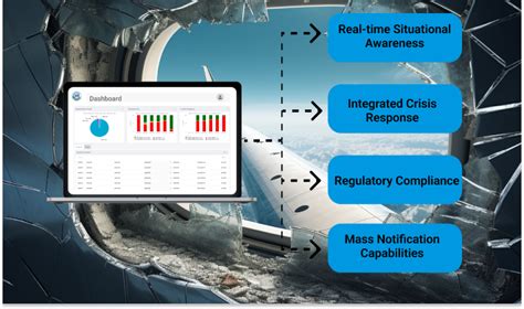 Emergency Management Software For Airline Operations