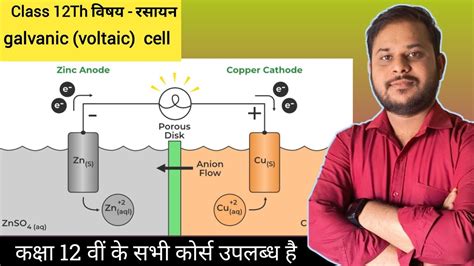 Class 12 Th Chemistry Chapter 3 विद्युत रसायन ।। गैल्वेनिक सेल वोल्टिय सेल Lec 2 Youtube