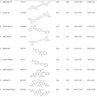 Proposed Pathway For The Degradation Of Diphenyl Ethers By Trametes