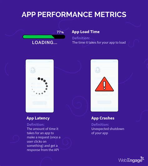 16 Mobile App Metrics You Need To Track In 2020