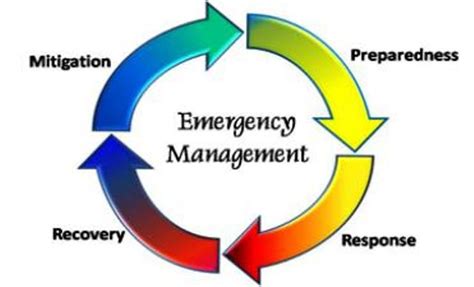 What Is Emergency Management Saint Paul Minnesota