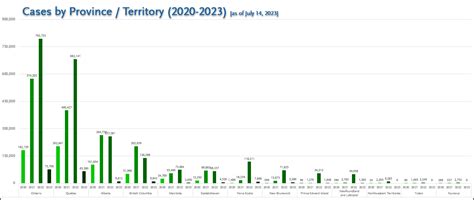 File:Canada - Cases (Provinces & Territories, 2020-2023) (Jul 14, 2023 ...