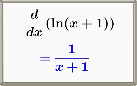 Derivada De Ln X 1 Fórmula Demostración Y Gráficas Neurochispas