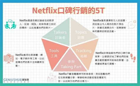 口碑行銷是什麼？7大步驟複製口碑行銷的領先者netflix推廣之術 Geniushub萬智匯數位行銷