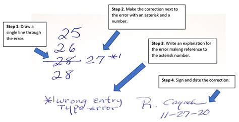 4 Steps To Correct Typo Errors On GMP Data As Per GDP