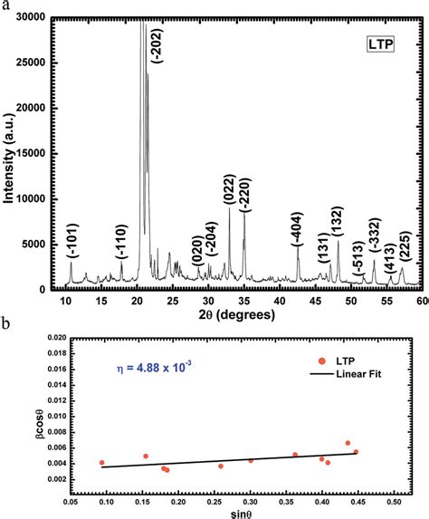 A Powder Xrd Spectrum Of Ltp Material B Hall Williamson Plot For