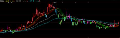 大智慧牛熊分界副图指标公式 大智慧公式 程序化指标公式网