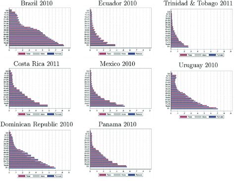 Prevalence Of Disability Estimates By Age Group And Sex By Country