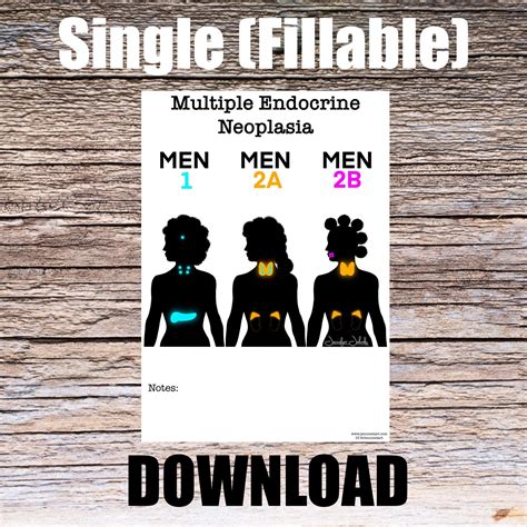 Multiple Endocrine Neoplasia Worksheet- Single FILLABLE- Digital
