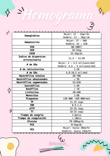 Hemograma Tabla De Valores Normales Ashley Diana Vega Gonzales