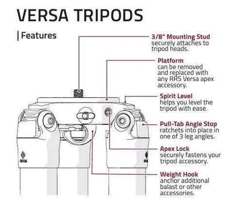 diagram parts   tripod head   functions