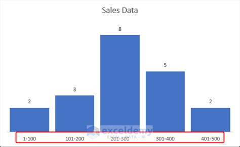 How To Create A Histogram In Excel With Bins 5 Methods