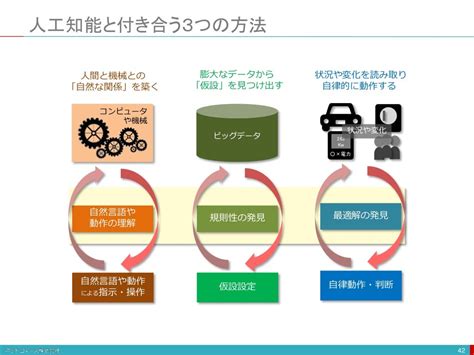 【図解】コレ1枚でわかる最新itトレンド 増強改訂版