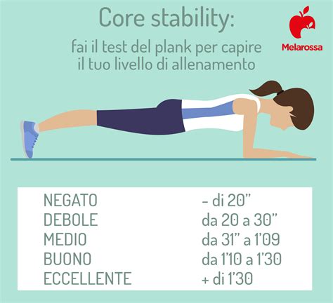 Core Stability Cos Benefici Come Allenarsi E I Migliori Esercizi