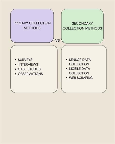 Data Collection Methods Primary And Secondary