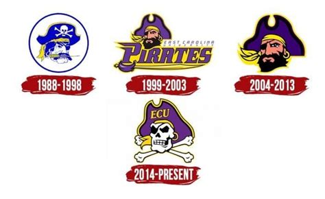 East Carolina Pirates Logo And Symbol Meaning History PNG