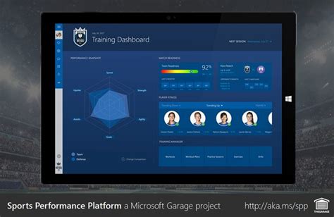 Microsoft Sports Performance Platform Akvelon S Impact