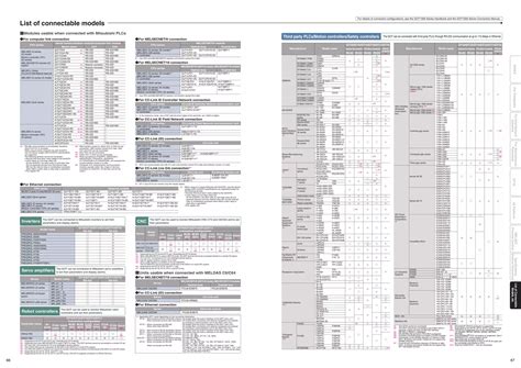 Mitsubishi Graphic Operation Terminal Got Series Pdf