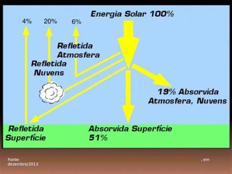 Pptx Mapa Conceitual Energia Solar Dokumen Tips