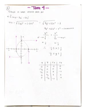 Tema4 Calculo de varias variables Tema 4 Trigonometría Números