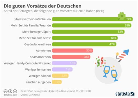 Vors Tze F R Gute Vors Tze F R Das Neue Jahr