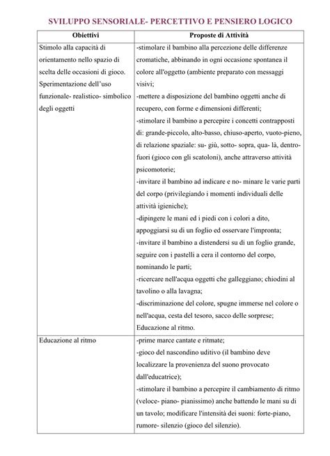 La Valutazione Scolastica Schemi E Mappe Concettuali Di Pedagogia