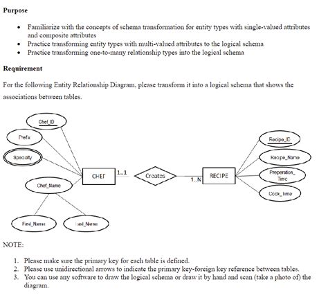 Solved Purpose Familiarize With The Concepts Of Schema Chegg