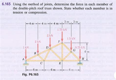 Solved Using The Method Of Joints Determine The Force In Chegg