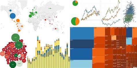 Combo chart in tableau - RosinaPhoenix