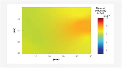 Thermal Diffusivity Concept Overview