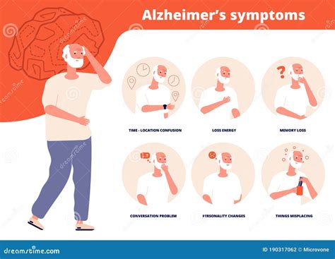 Alzheimer Symptoms. Adult Mentally Problems, Seniors Disabled. Elderly ...