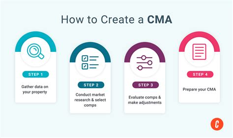 How To Do a Comparative Market Analysis: A Step-By-Step Guide 