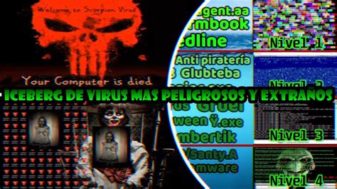 El iceberg de los virus o malwares más extraños y aterradores YouTube