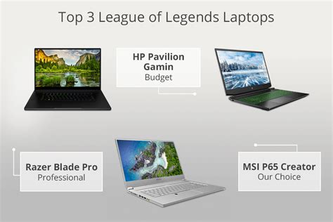 6 Best League Of Legends Laptops In 2025