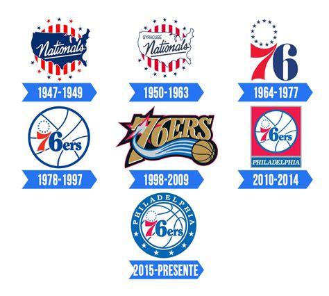 philadelphia ers logo significado historia  png