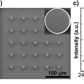 Deposition And Characterization Of Amorphous Mos A Schematic Of The