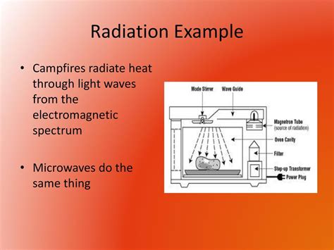 Conduction Convention And Radiation Ppt Download