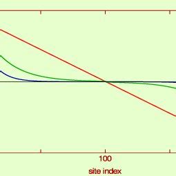 Color Online Quasi Periodic Fibonacci 5th Generation Chain