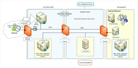 Firewal Audit Checklist to help you conduct rigorous firewall audits often.