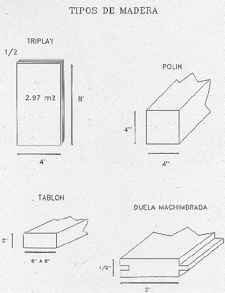 Cimbra Tipos De Madera