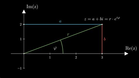 Komplexe Zahlen Hochschuldidaktik Physik