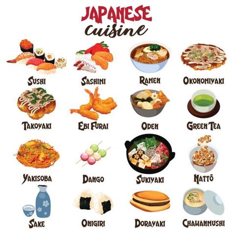 Okonomiyaki Illustrations Clip Art Istock Japan Food