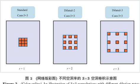 Figure 2 From Multi Scale Dilated Convolutional Network For Knowledge